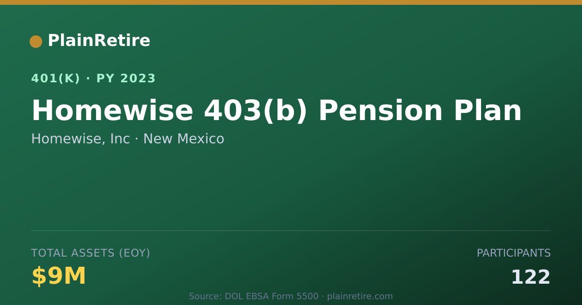 Shareable card for Homewise, Inc 401(k) Plan (2023)