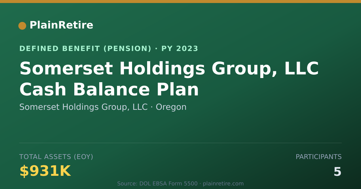 Shareable card for Somerset Holdings Group, LLC Pension Plan (2023)