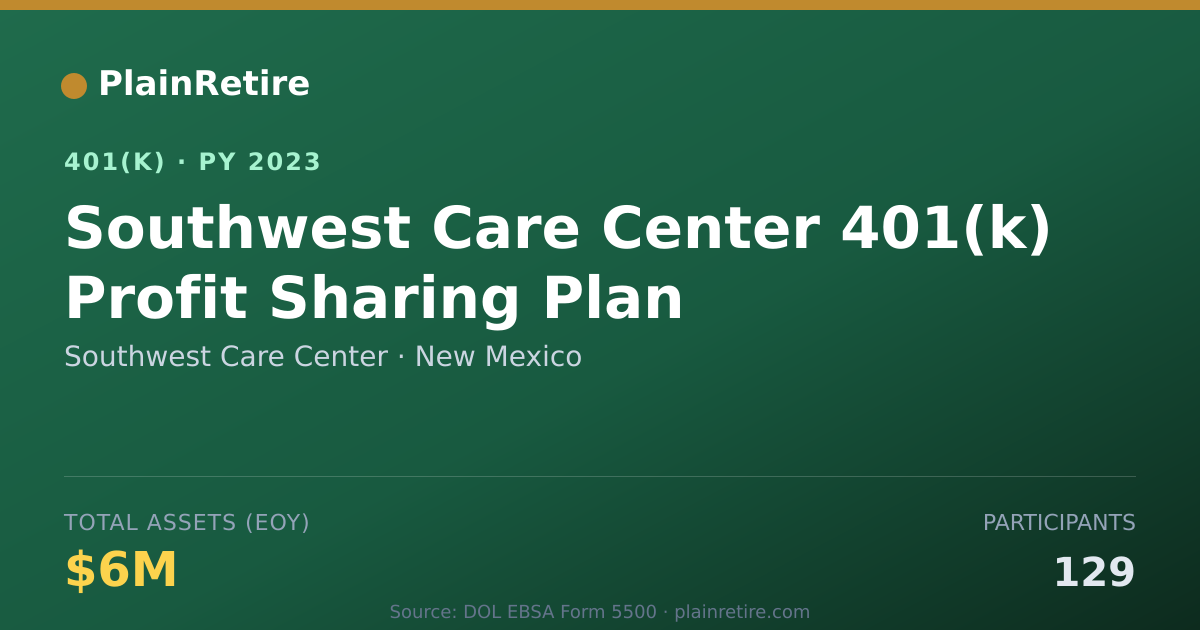 Shareable card for Southwest Care Center 401(k) Plan (2023)