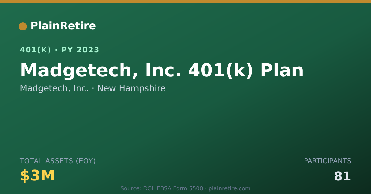 Shareable card for Madgetech, Inc. 401(k) Plan (2023)