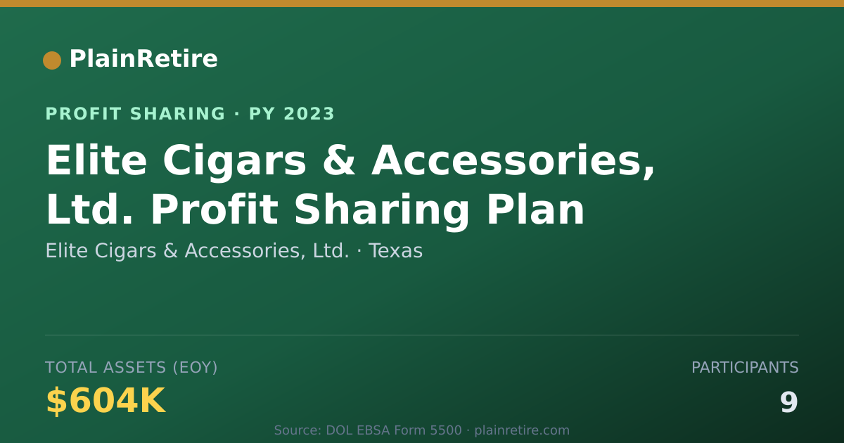 Shareable card for Elite Cigars & Accessories, Ltd. Profit Sharing Plan (2023)