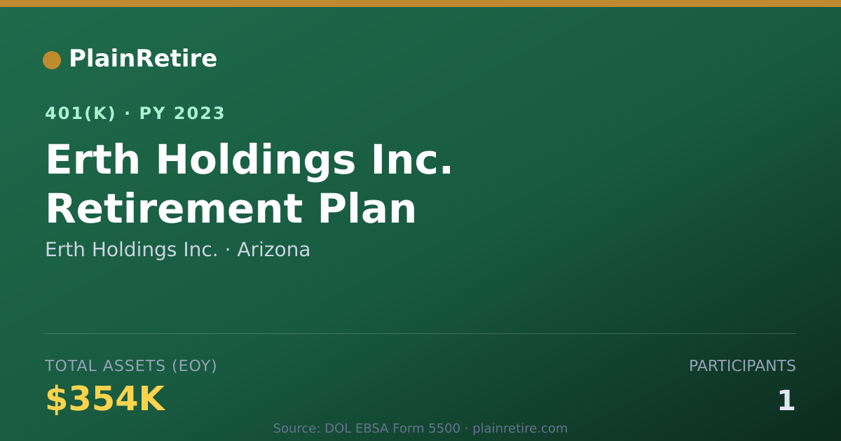 Shareable card for Erth Holdings Inc. 401(k) Plan (2023)