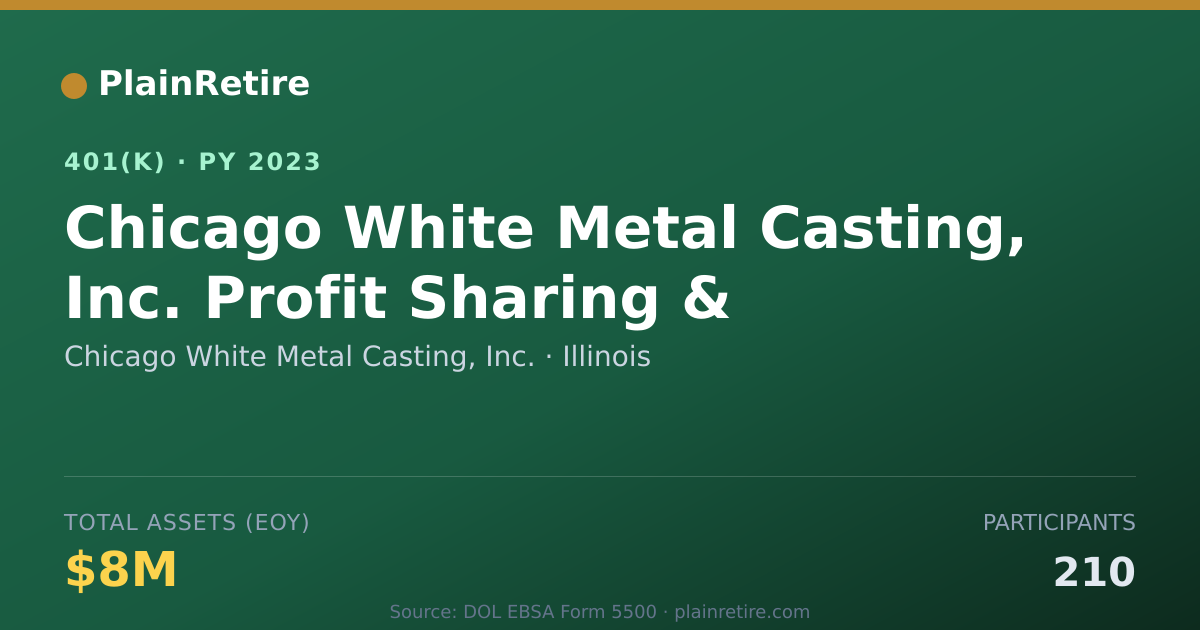 Shareable card for Chicago White Metal Casting, Inc. 401(k) Plan (2023)