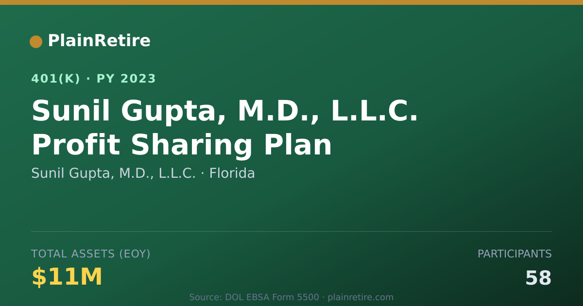 Shareable card for Sunil Gupta, M.D., L.L.C. 401(k) Plan (2023)