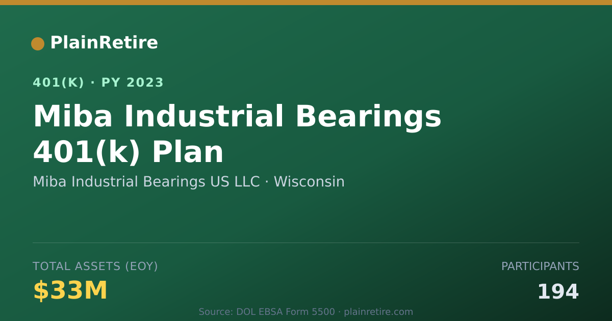Shareable card for Miba Industrial Bearings US LLC 401(k) Plan (2023)
