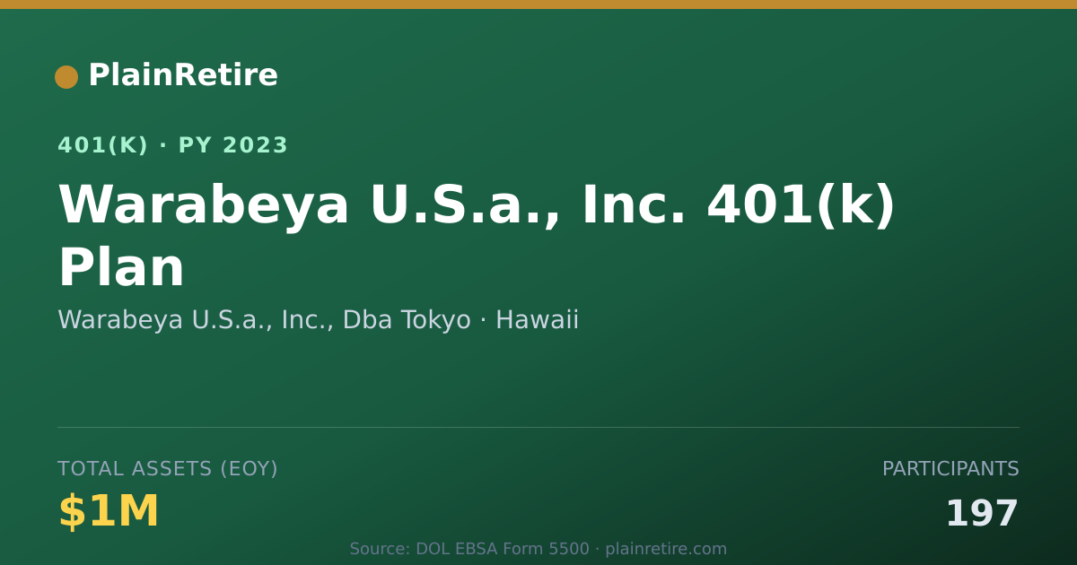 Shareable card for Warabeya U.S.a., Inc., Dba Tokyo 401(k) Plan (2023)