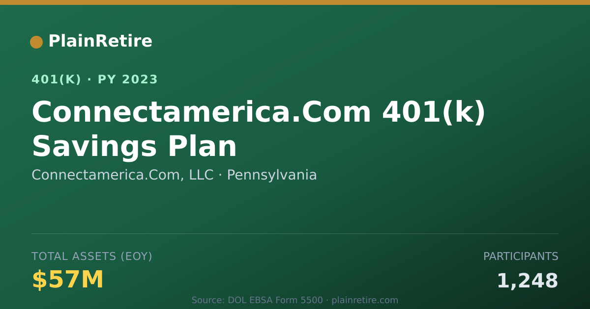 Shareable card for Connectamerica.Com, LLC 401(k) Plan (2023)