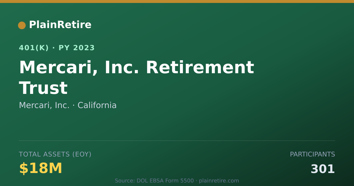 Shareable card for Mercari, Inc. 401(k) Plan (2023)