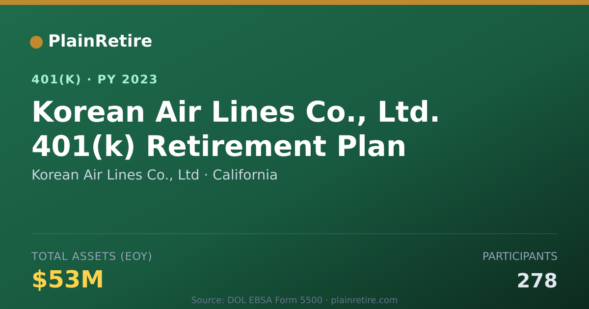 Shareable card for Korean Air Lines Co., Ltd 401(k) Plan (2023)