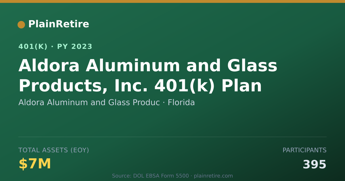 Shareable card for Aldora Aluminum and Glass Produc 401(k) Plan (2023)