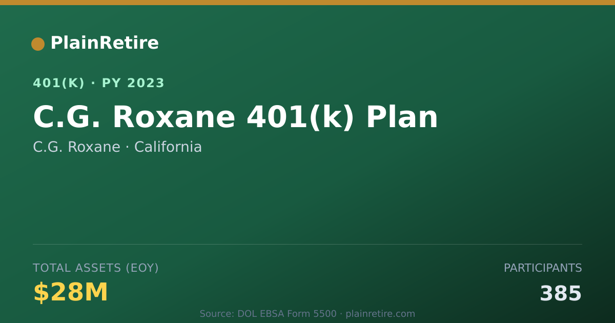 Shareable card for C.G. Roxane 401(k) Plan (2023)