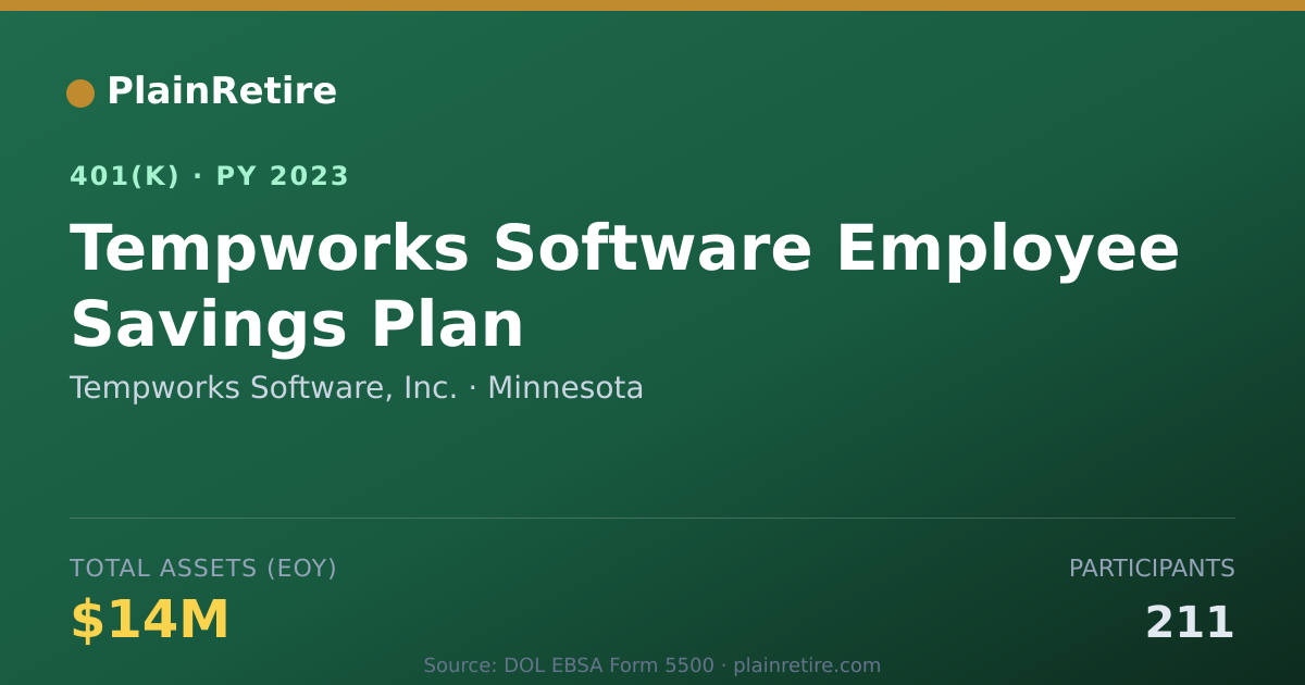 Shareable card for Tempworks Software, Inc. 401(k) Plan (2023)