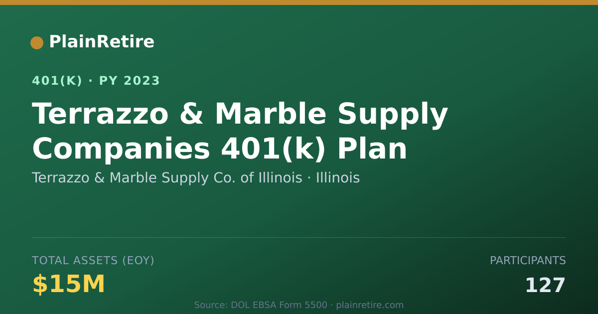 Shareable card for Terrazzo & Marble Supply Co. of Illinois 401(k) Plan (2023)