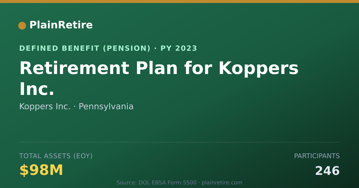 Shareable card for Koppers Inc. Pension Plan (2023)