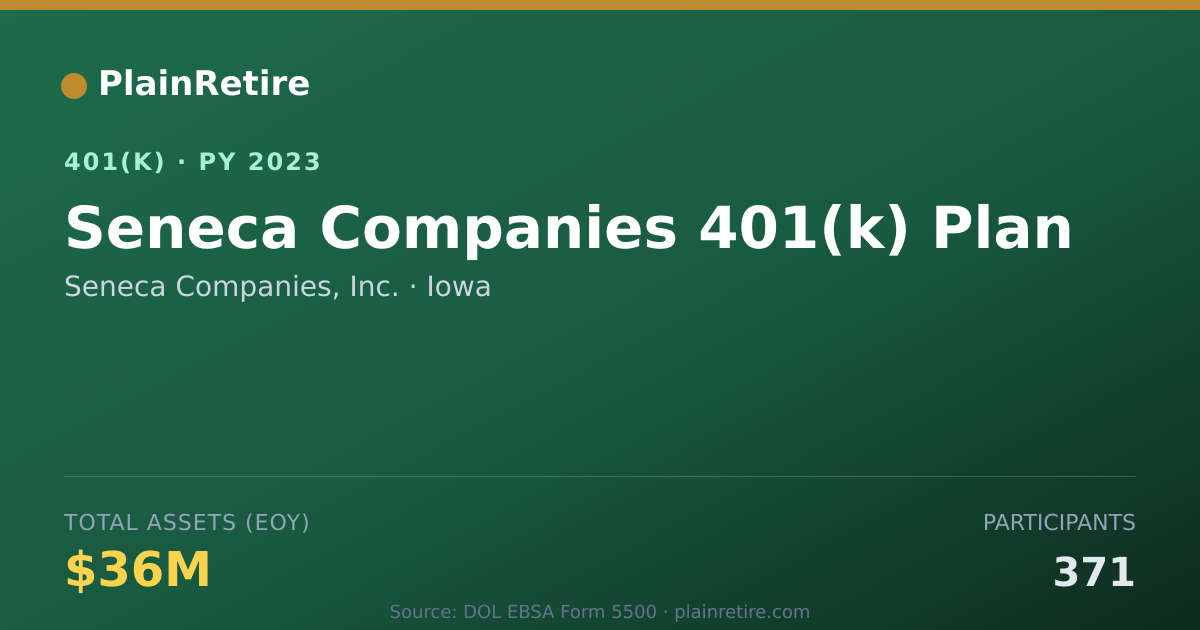 Shareable card for Seneca Companies, Inc. 401(k) Plan (2023)