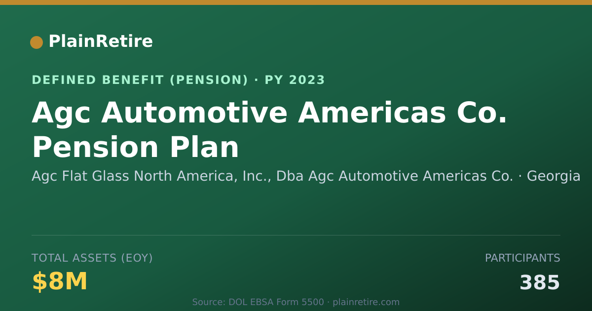 Shareable card for Agc Flat Glass North America, Inc., Dba Pension Plan (2023)