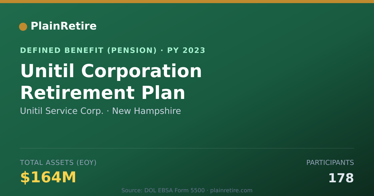 Shareable card for Unitil Service Corp. Pension Plan (2023)
