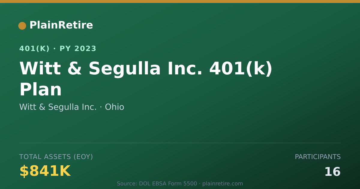 Shareable card for Witt & Segulla Inc. 401(k) Plan (2023)