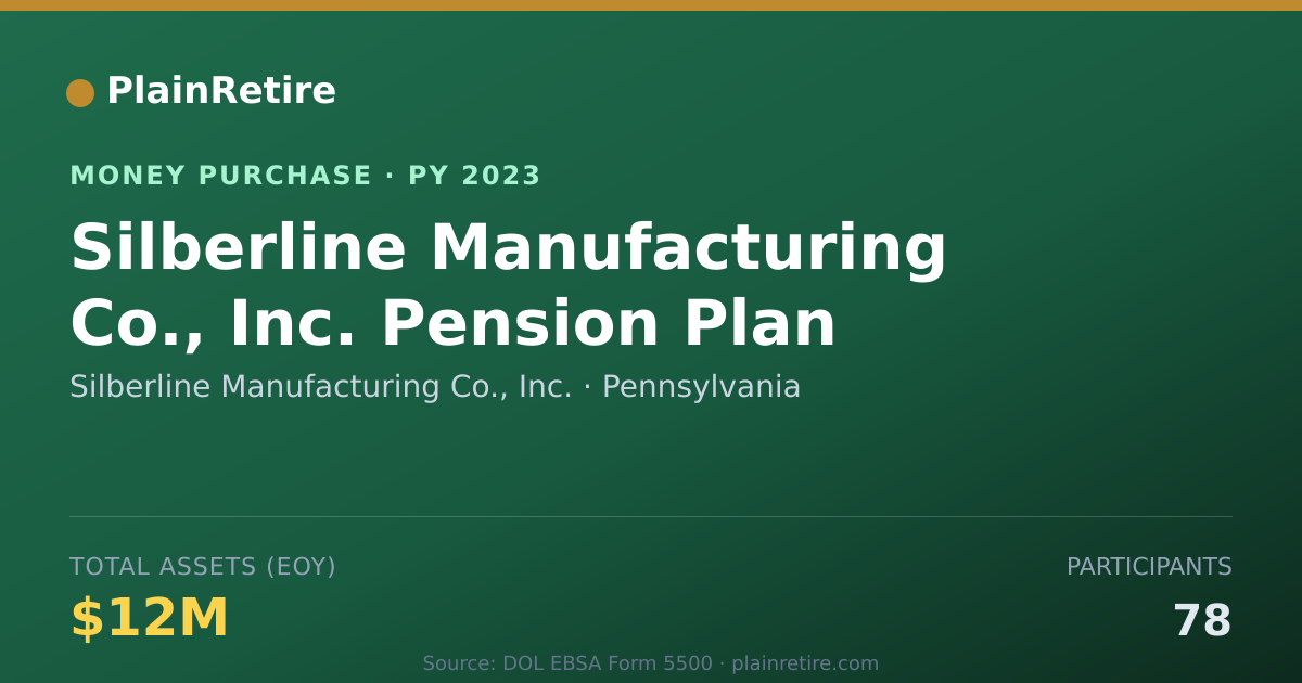 Shareable card for Silberline Manufacturing Co., Inc Money Purchase Plan (2023)