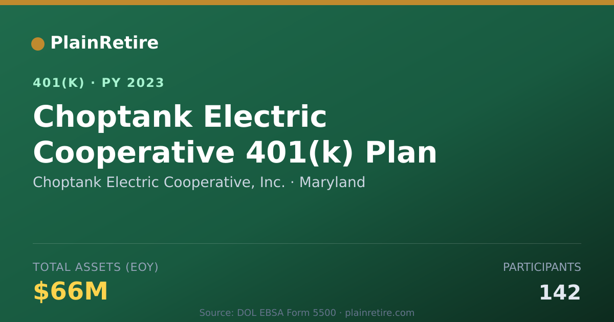 Shareable card for Choptank Electric Cooperative, Inc. 401(k) Plan (2023)