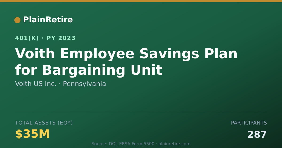 Shareable card for Voith US Inc. 401(k) Plan (2023)