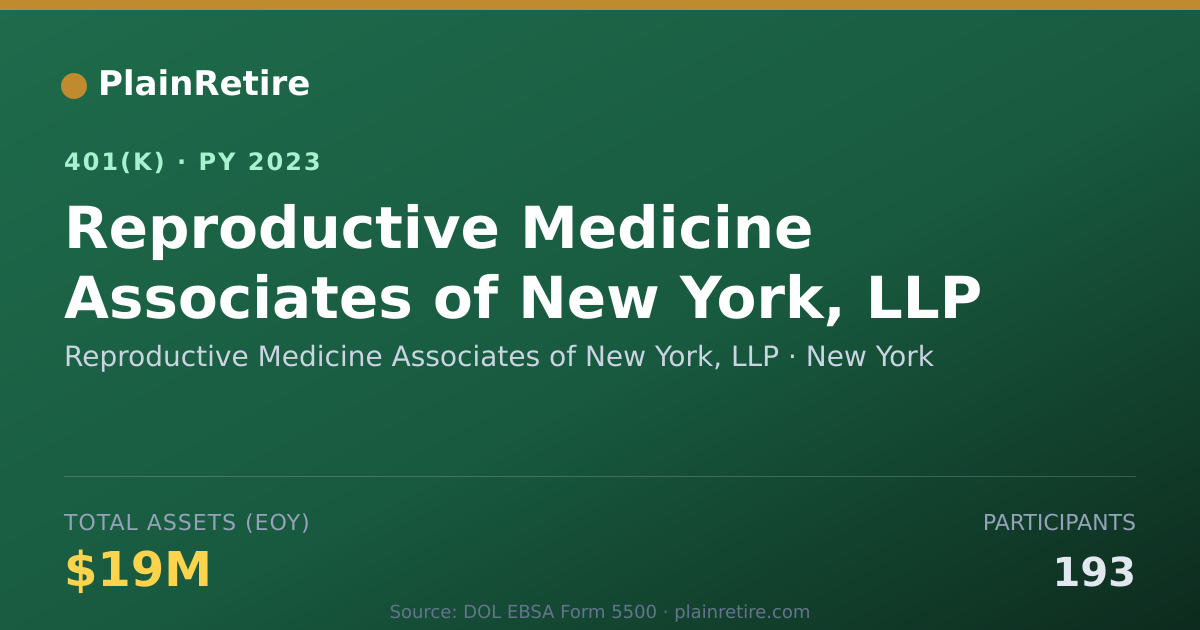 Shareable card for Reproductive Medicine Associates of New Y 401(k) Plan (2023)