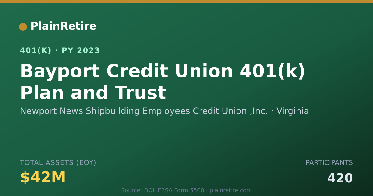 Shareable card for Newport News Shipbuilding Employees Credi 401(k) Plan (2023)