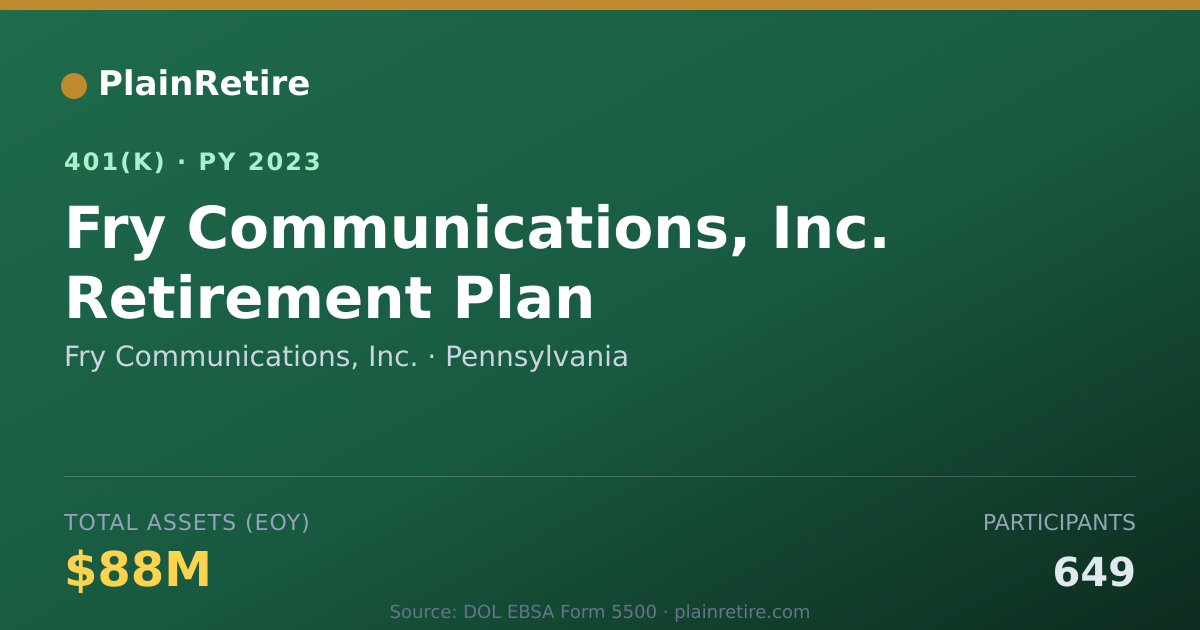 Shareable card for Fry Communications, Inc. 401(k) Plan (2023)