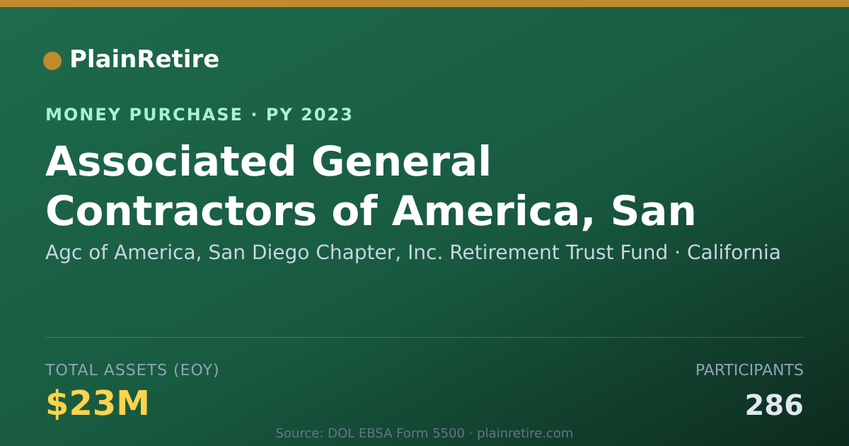 Shareable card for Agc of America, San Diego Chapter Money Purchase Plan (2023)
