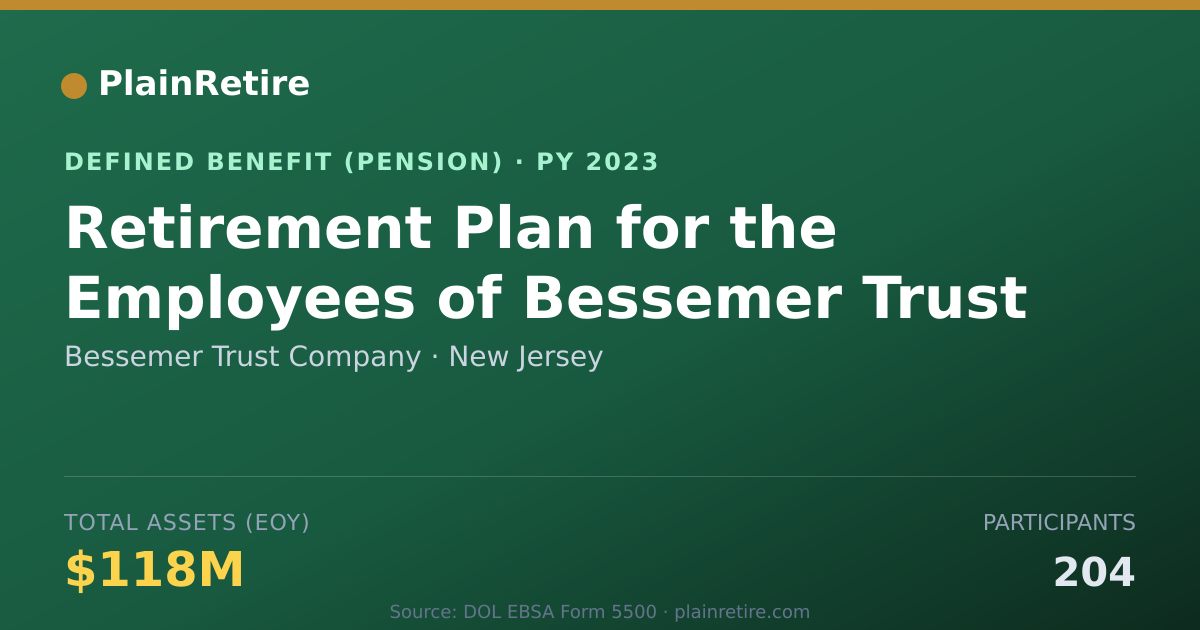 Shareable card for Bessemer Trust Company Pension Plan (2023)