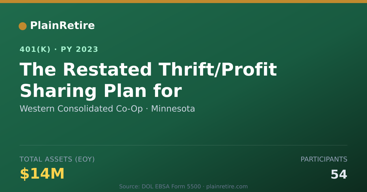Shareable card for Western Consolidated Co-Op 401(k) Plan (2023)