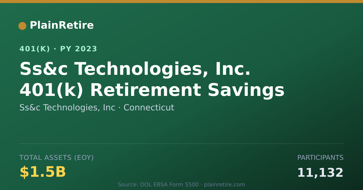 Shareable card for Ss&c Technologies, Inc 401(k) Plan (2023)