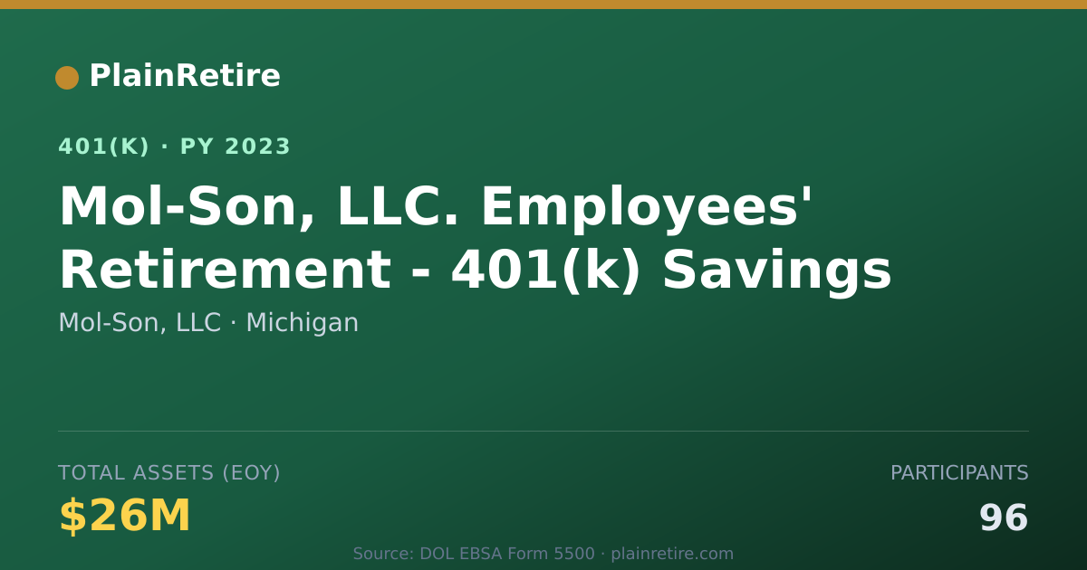 Shareable card for Mol-Son, LLC 401(k) Plan (2023)