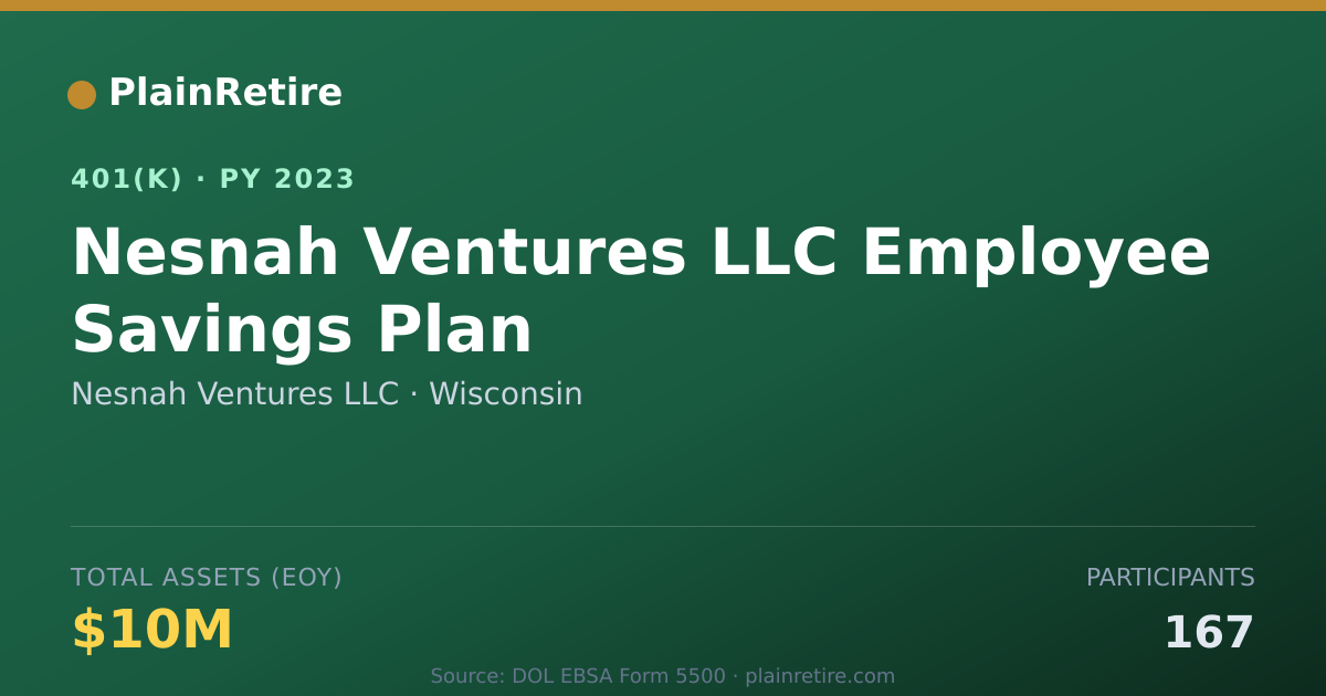 Shareable card for Nesnah Ventures LLC 401(k) Plan (2023)