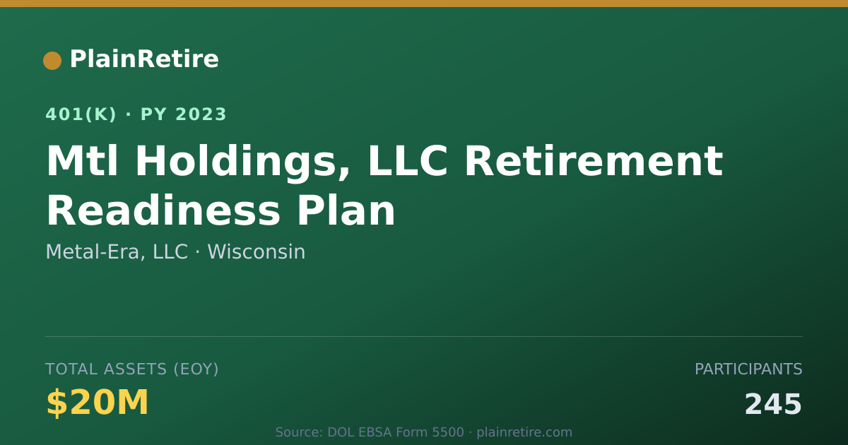 Shareable card for Metal-Era, LLC 401(k) Plan (2023)