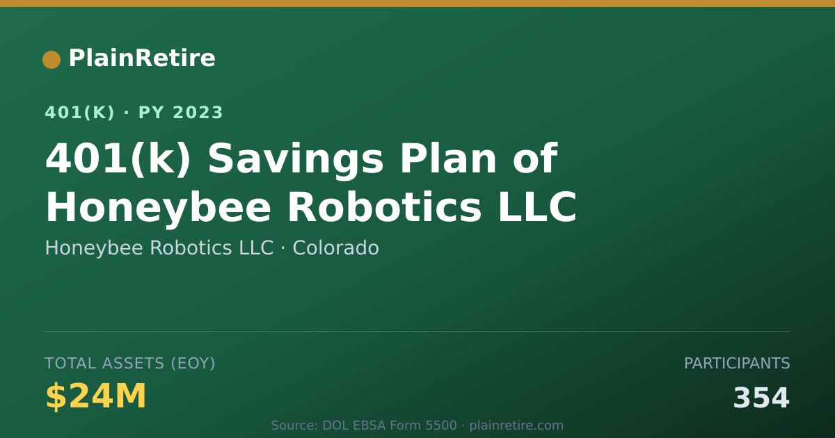 Shareable card for Honeybee Robotics LLC 401(k) Plan (2023)