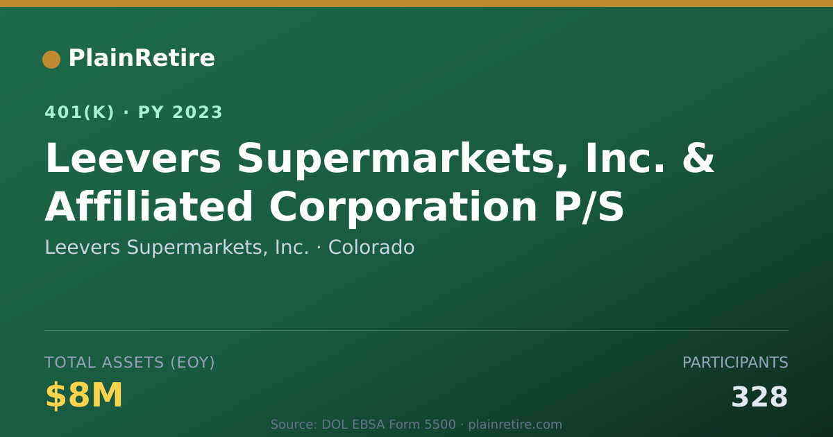 Shareable card for Leevers Supermarkets, Inc. 401(k) Plan (2023)