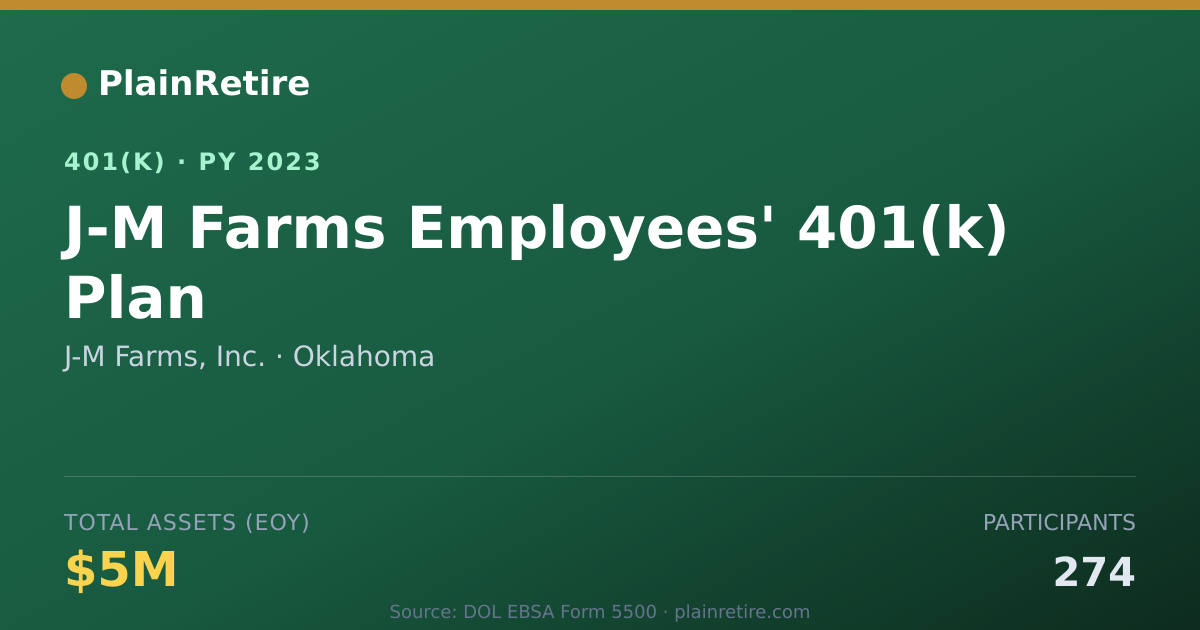 Shareable card for J-M Farms, Inc. 401(k) Plan (2023)