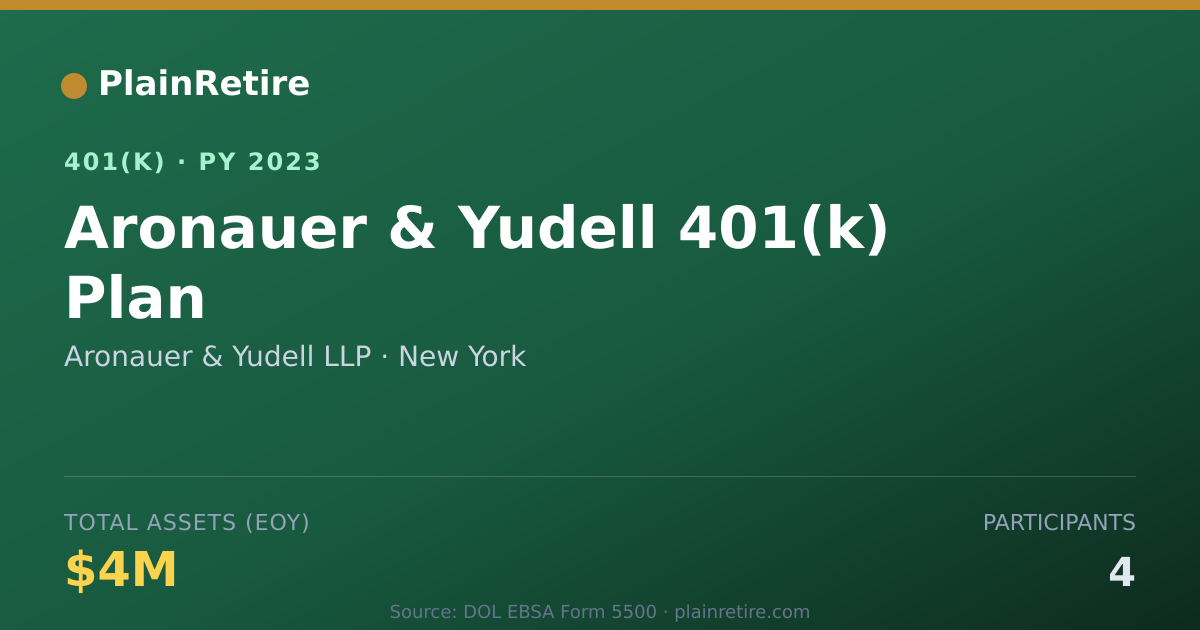 Shareable card for Aronauer & Yudell LLP 401(k) Plan (2023)