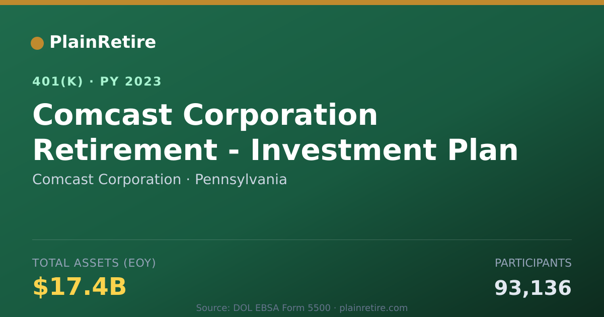 Shareable card for Comcast Corporation 401(k) Plan (2023)