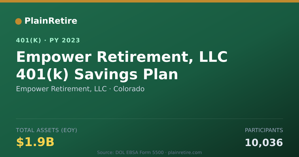 Shareable card for Empower Retirement, LLC 401(k) Plan (2023)