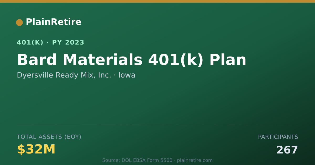 Shareable card for Dyersville Ready Mix, Inc. 401(k) Plan (2023)
