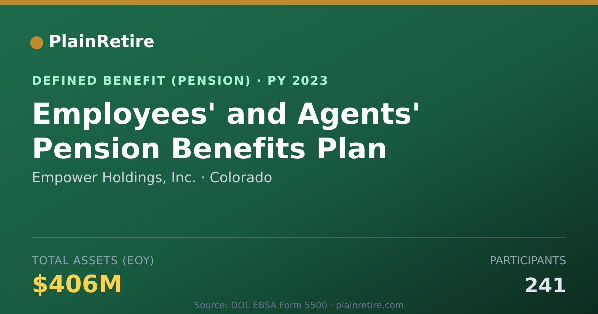 Shareable card for Empower Holdings, Inc. Pension Plan (2023)