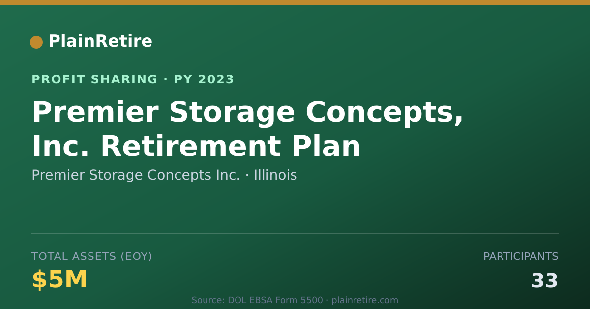 Shareable card for Premier Storage Concepts Inc. Profit Sharing Plan (2023)