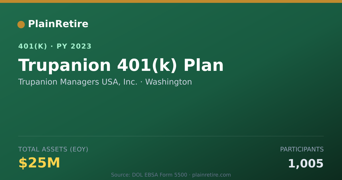 Shareable card for Trupanion Managers USA, Inc. 401(k) Plan (2023)