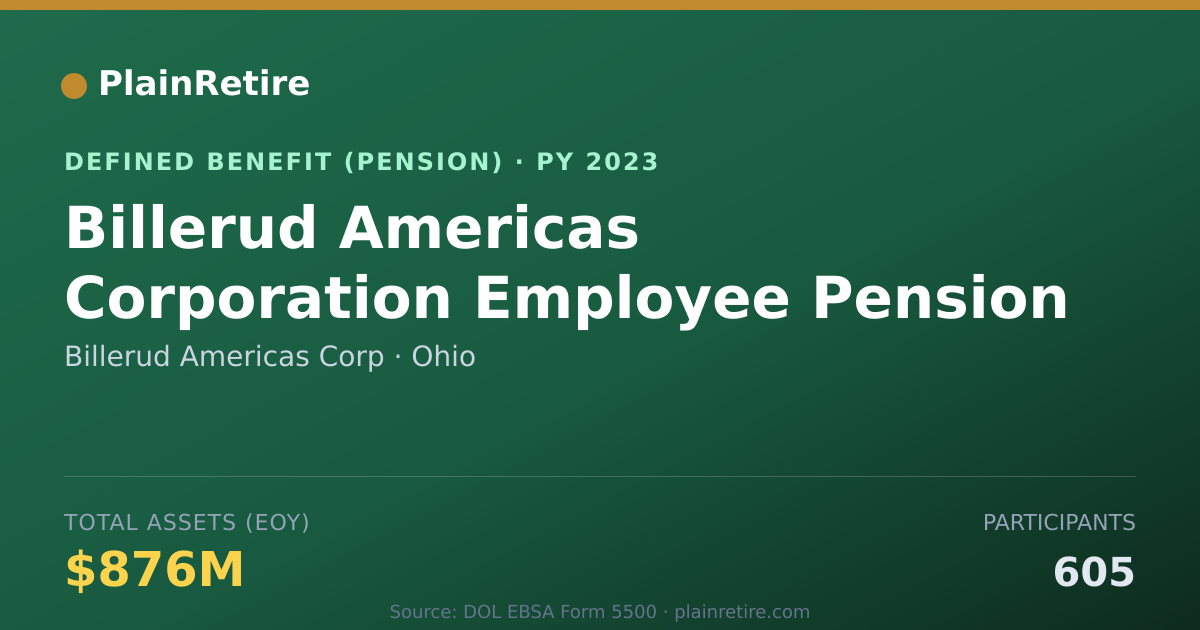 Shareable card for Billerud Americas Corp Pension Plan (2023)