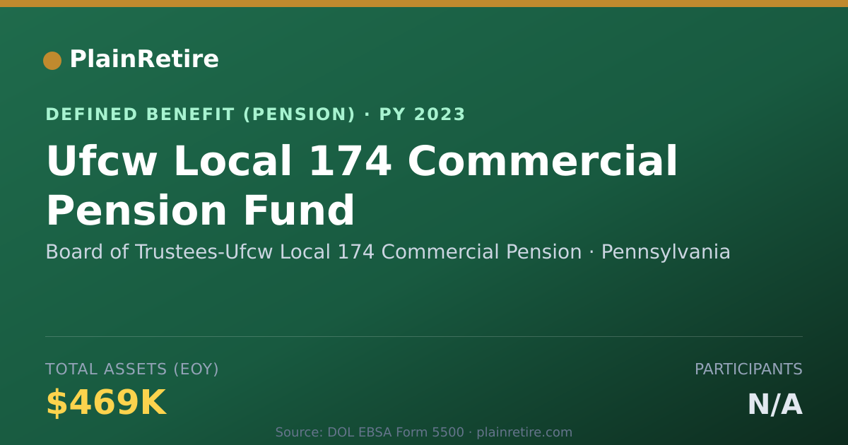 Shareable card for Board of Trustees-Ufcw Local 174 Commerc Pension Plan (2023)