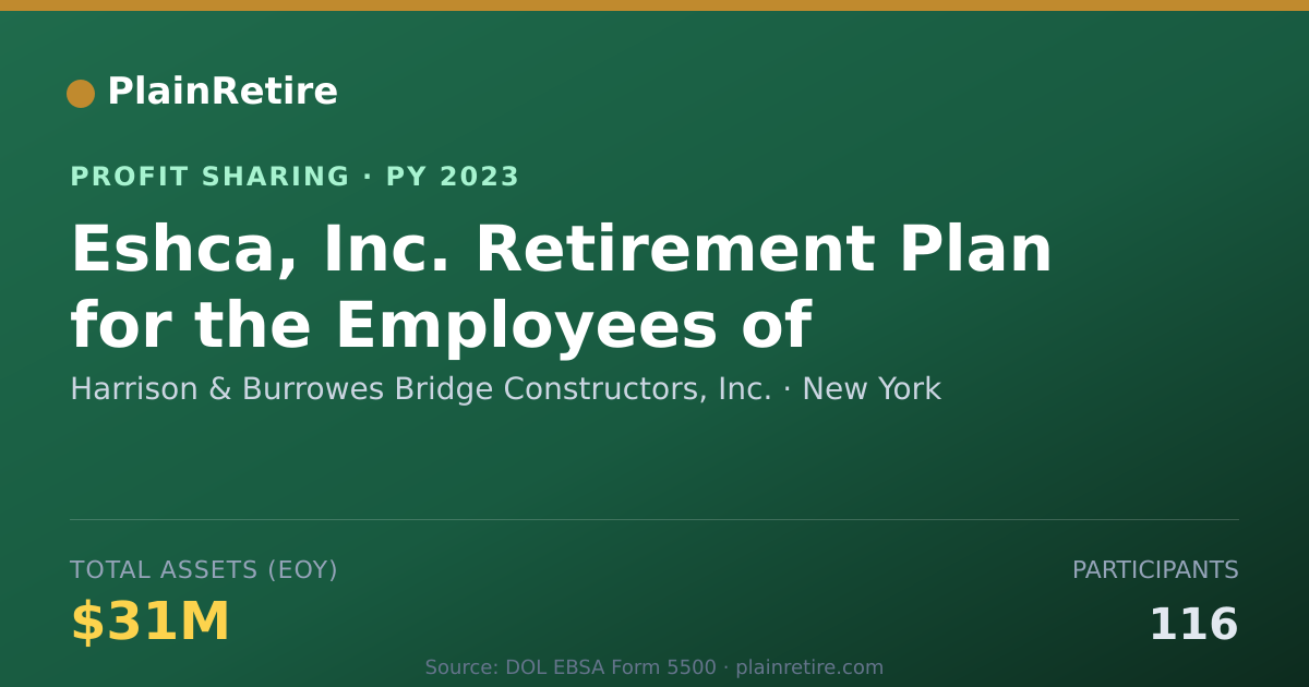 Shareable card for Harrison & Burrowes Bridge Constr Profit Sharing Plan (2023)