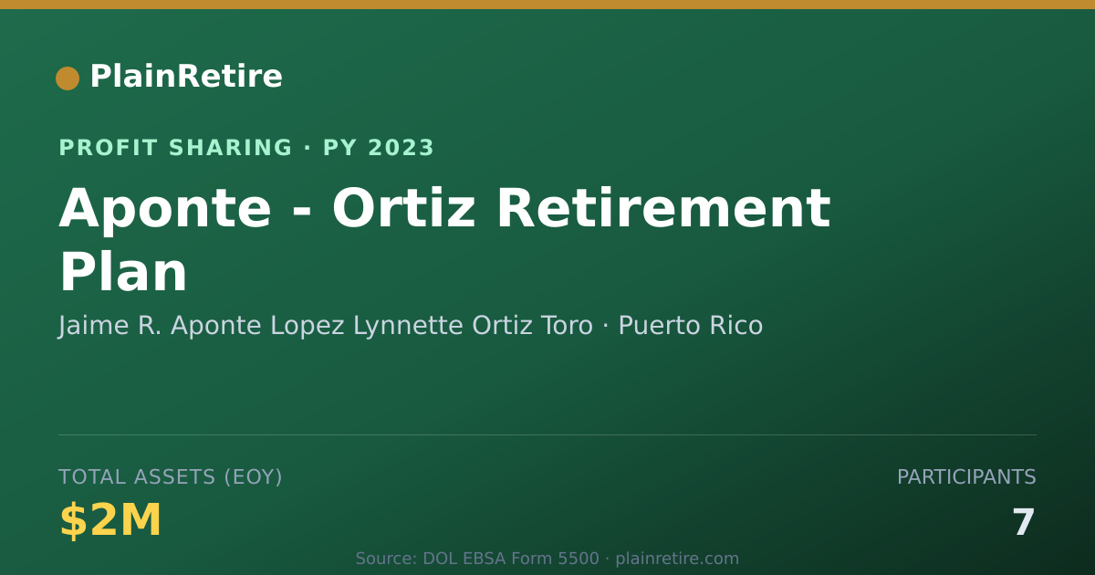 Shareable card for Jaime R. Aponte Lopez Lynnette Or Profit Sharing Plan (2023)