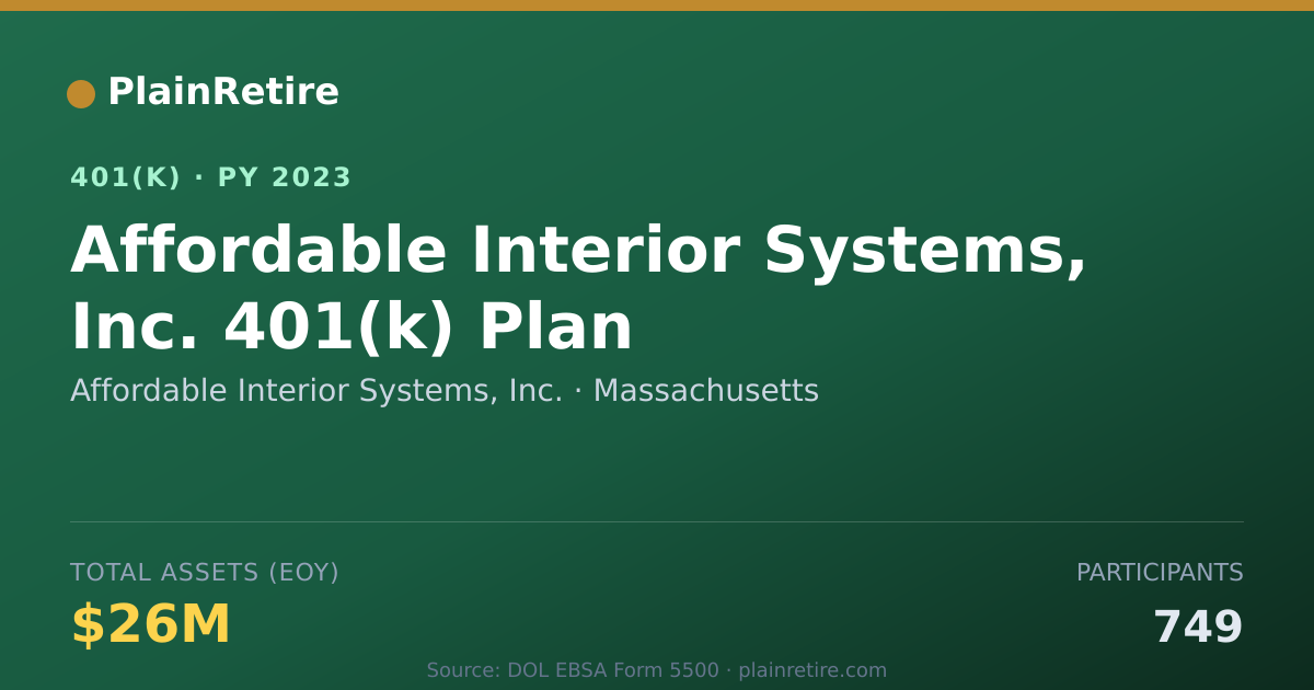 Shareable card for Affordable Interior Systems, Inc. 401(k) Plan (2023)